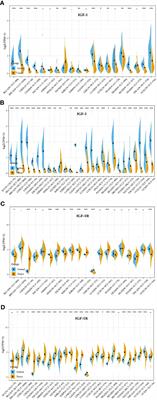 Pan-Cancer Analysis of IGF-1 and IGF-1R as Potential Prognostic Biomarkers and Immunotherapy Targets